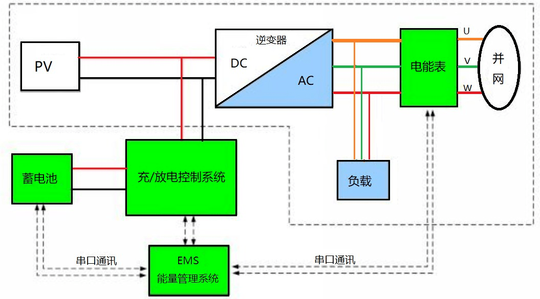 image image
