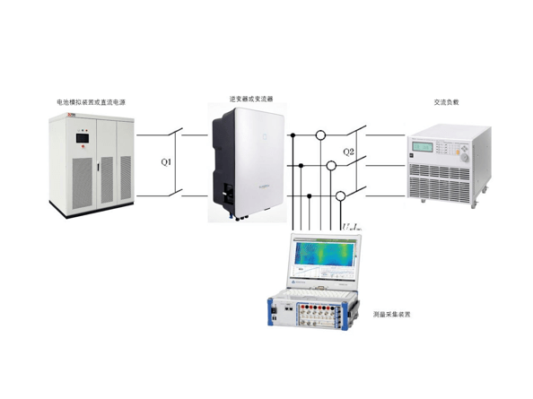 德維創(chuàng)功率分析儀在儲(chǔ)能變流器輸出端檢測(cè)的應(yīng)用